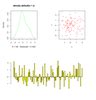 Combining Plots In R Geeksforgeeks