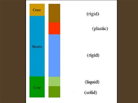 Earth's Layers Presentation