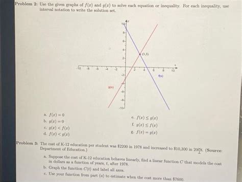 Solved Problem 2: Use the given graphs of f(x) and g(x) to | Chegg.com 