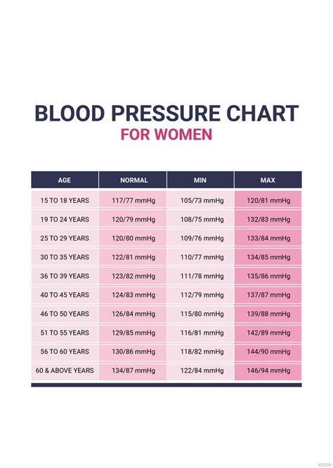 Blood Pressure Chart For Women in PDF - Download | Template.net | Blood pressure chart, Blood ...