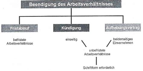 K Ndigungsschutzgesetz Flashcards Quizlet