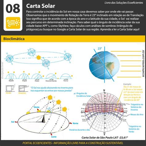 Carta Solar Bioarquitectura Arquitectura Sustentable Energ A Solar