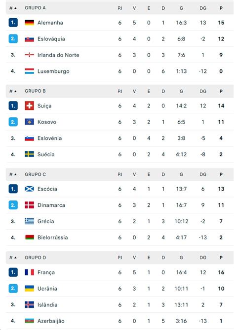 mundial  qualificacao zona europeia memoria virtual