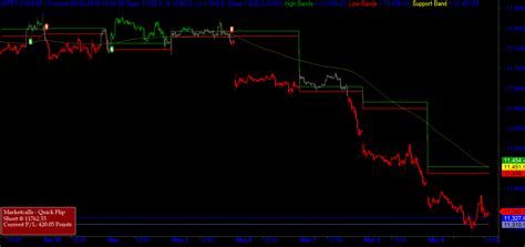 Nifty Futures Upside Odds Remains Capped