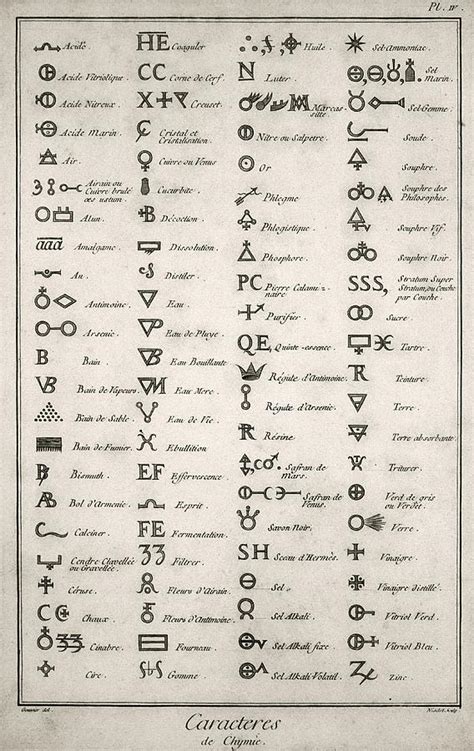 Alchemy Symbols | lupon.gov.ph