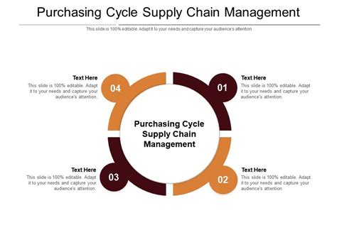 Purchasing Cycle Supply Chain Management Ppt Powerpoint Presentation Infographic Cpb