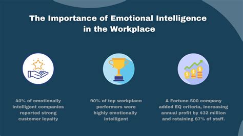 The Role Of Emotional Intelligence In The Workplace Indotim Net