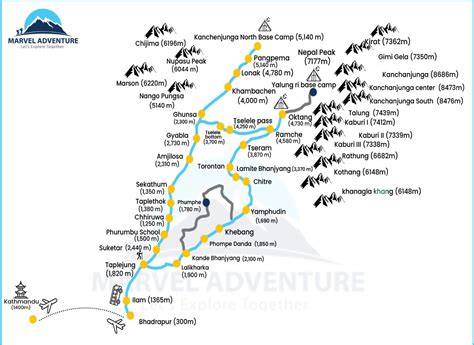 Kanchenjunga Trek Map