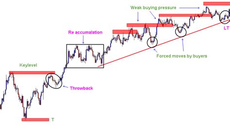 Richard Wyckoff Method of Stock selection – Trading coach | Learn Price Action Trading in India