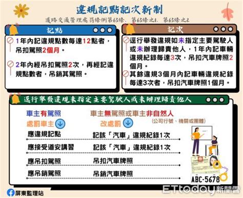 交通處罰記點新規定 1年內記點12點「吊扣駕照2個月」 Ettoday地方新聞 Ettoday新聞雲