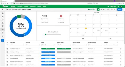 18 Best Corporate Performance Management Software Picks For 2024 The