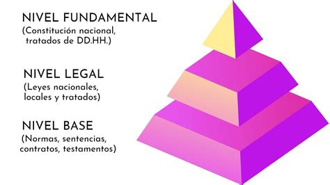 S O Elementos Do Estado Definidos Por Hans Kelsen