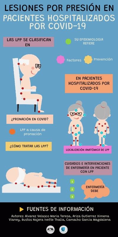Lesiones Por Presion