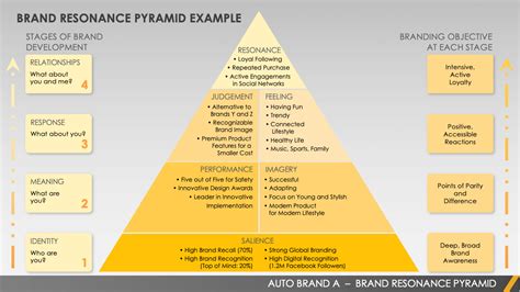 Free Brand Pyramid Templates Smartsheet