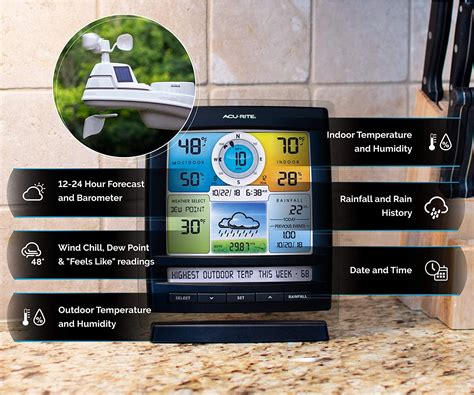 AcuRite Smart Weather Station with Remote Monitoring Compatible with Alexa 