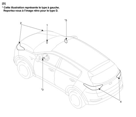 Kia Sportage Revue Technique Automobile Composants Et Emplacement Des