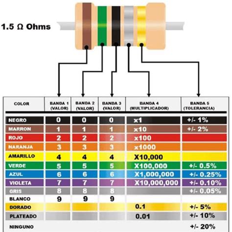 Resistencia De Pel Cula Met Lica K W Tecnoteca