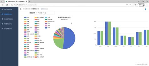 毕业设计：高校微博舆情分析可视化系统情感分析可视化 Flask框架 爬虫（源码） 基于flaskvue的微博舆情分析系统 Csdn博客