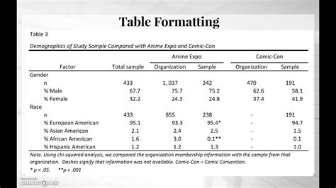 Apa Style Regression Table Template | Awesome Home