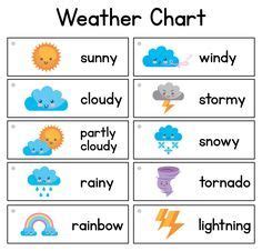 Weather Chart For Preschool Classroom Printable Weather Charts For ...