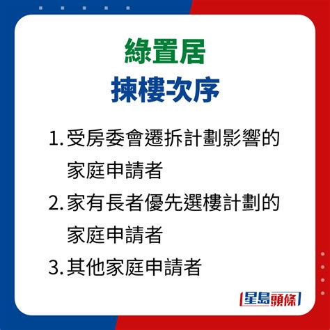 綠置居2023最新安排 申請條件／時間表／屋苑名單／揀樓日期 星島日報