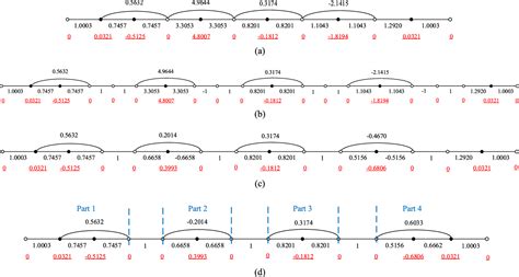 Figure 1 From Direct Coupling Matrix Synthesis For Filters With