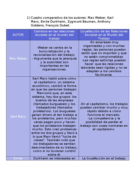 Cuadro Comparativo De Autores Sociologia Cuadro Comparativo De Los