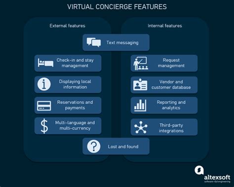 Hotel Concierge Software Modules And Integrations AltexSoft