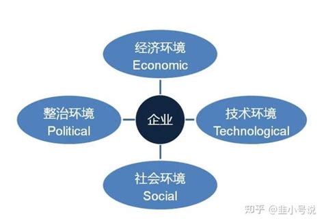 战略管理and分析21个常用工具战略制定 知乎