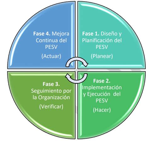 Resolución 40595 De 2022 Metodología Pesv