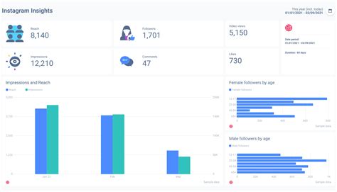 Instagram dashboard | Whatagraph