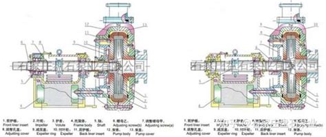 渣浆泵结构分解图 知乎