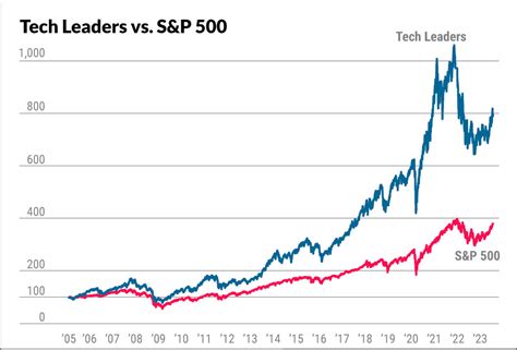 Apple Stock Defies Weak Sales, Anemic Earnings To Rise | Investor's ...