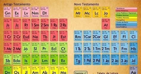 Departamento De Religión Tabla Periódica De La Biblia