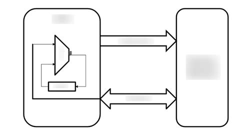 Basic CPU Architecture 1 Diagram | Quizlet