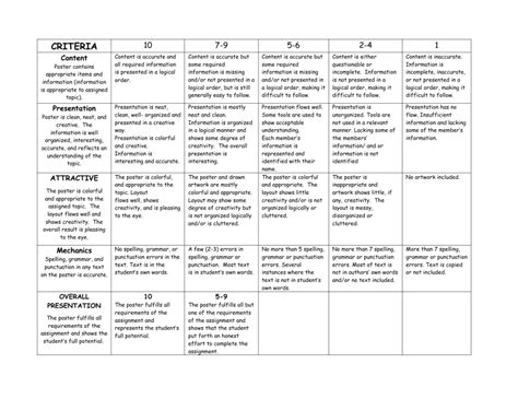 Poster Rubric Evaluation Criteria And Scoring