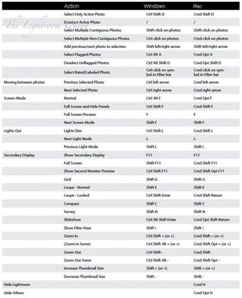 The Ultimate List Of Keyboard Shortcuts For Lightroom Photoshop