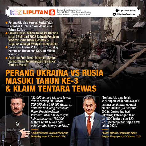 Infografis Perang Ukraina Vs Rusia Masuki Tahun Ke 3 Dan Klaim Tentara