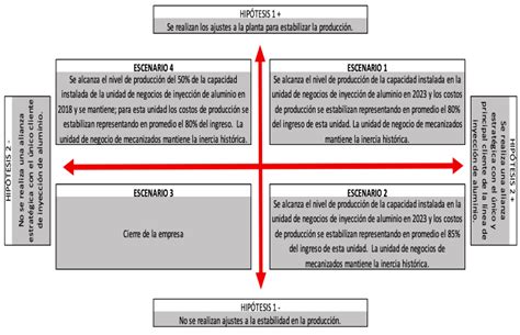 Revista ESPACIOS Vol 40 Nº 43 Año 2019