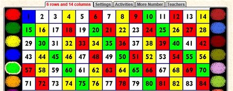 Prime Number Activity Advanced Sieve Of Eratosthenes Daily Lottery