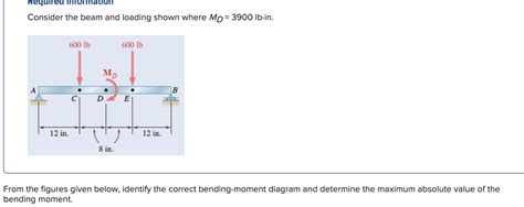 Solved Required Intormation Consider The Beam And Loading Chegg