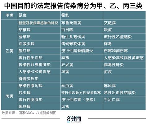 图说｜和其他传染病相比，新冠病毒肺炎处于什么水平 盛诺一家