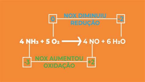 Exemplo De Oxidacao Entenda O Que é Eletrólise ígnea E Como Ela