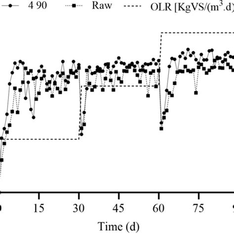 Scheme of the general strategy to generate sensor yeast cells. (A) The ... 