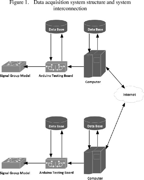 Figure 1 From Simulation Of Traffic Management Systems Using Arduino