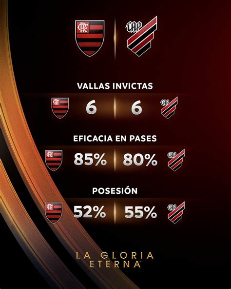 Conmebol Libertadores On Twitter 🔴⚫️ Flamengo 🆚 Athleticopr 🔴⚫️ 📈🏆