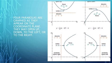 Conic Sections Class 11 Project Ppt