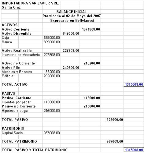 Como Registrar Un Prestamo Bancario En El Libro Diario