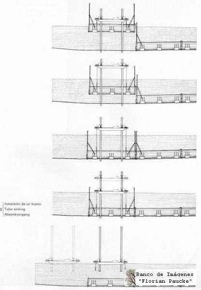 Los 50 Años ¿cómo Se Construyó El Túnel Subfluvial