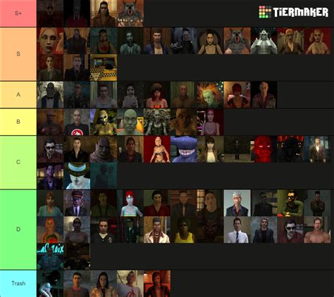 Vampire The Masquerade Bloodlines Power Rank Tier List Community